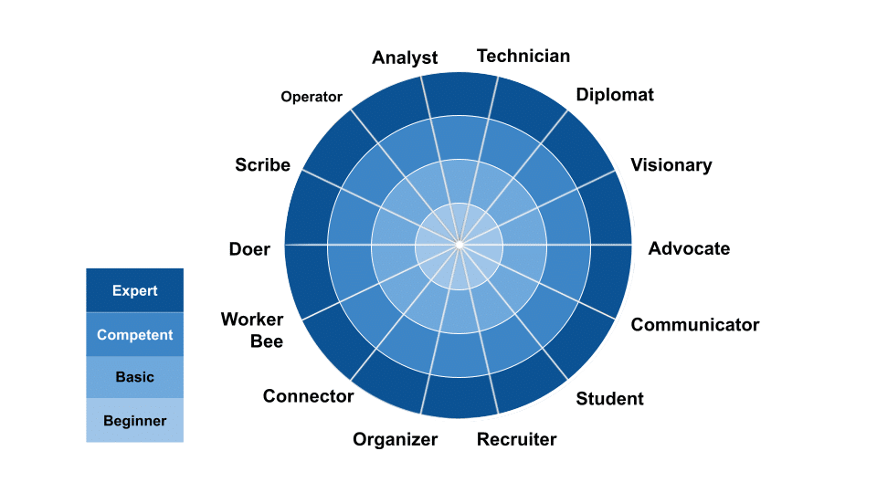 Policy Personas: A Useful Mental Model